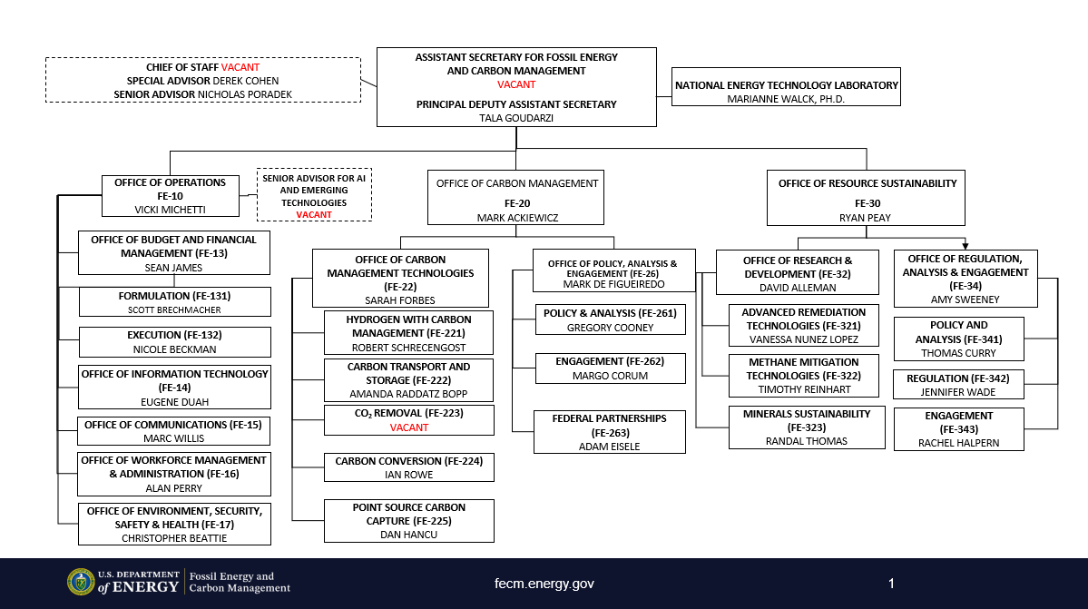 FECM Organization Chart