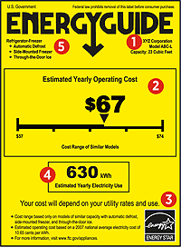 Image related to Estimating Appliance and Home Electronic Energy Use