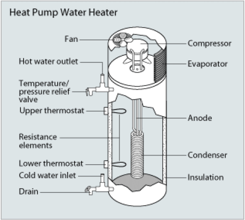 Image related to Heat Pump Water Heaters