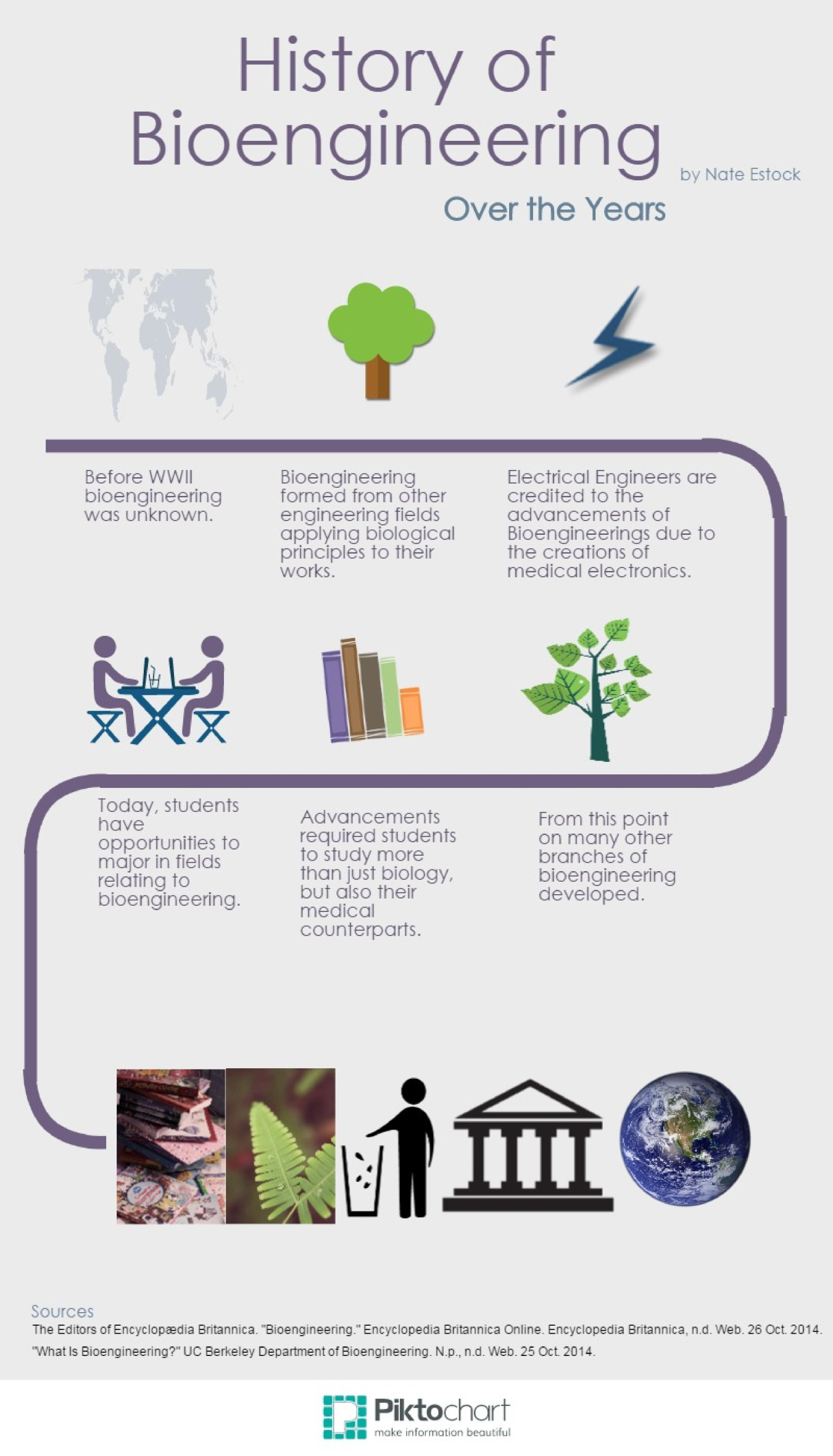 Infographic showing the history of bioengineering over the years