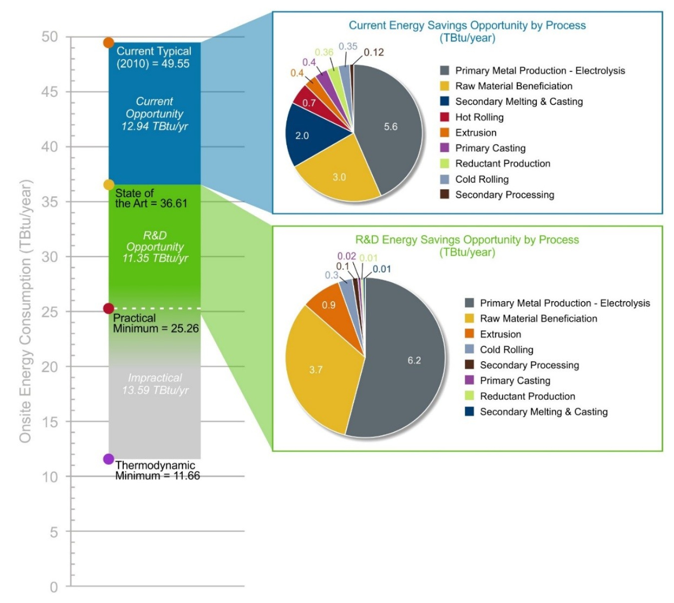 Energy bandwidth studies can serve as foundational references in framing the range (or bandwidth) of potential