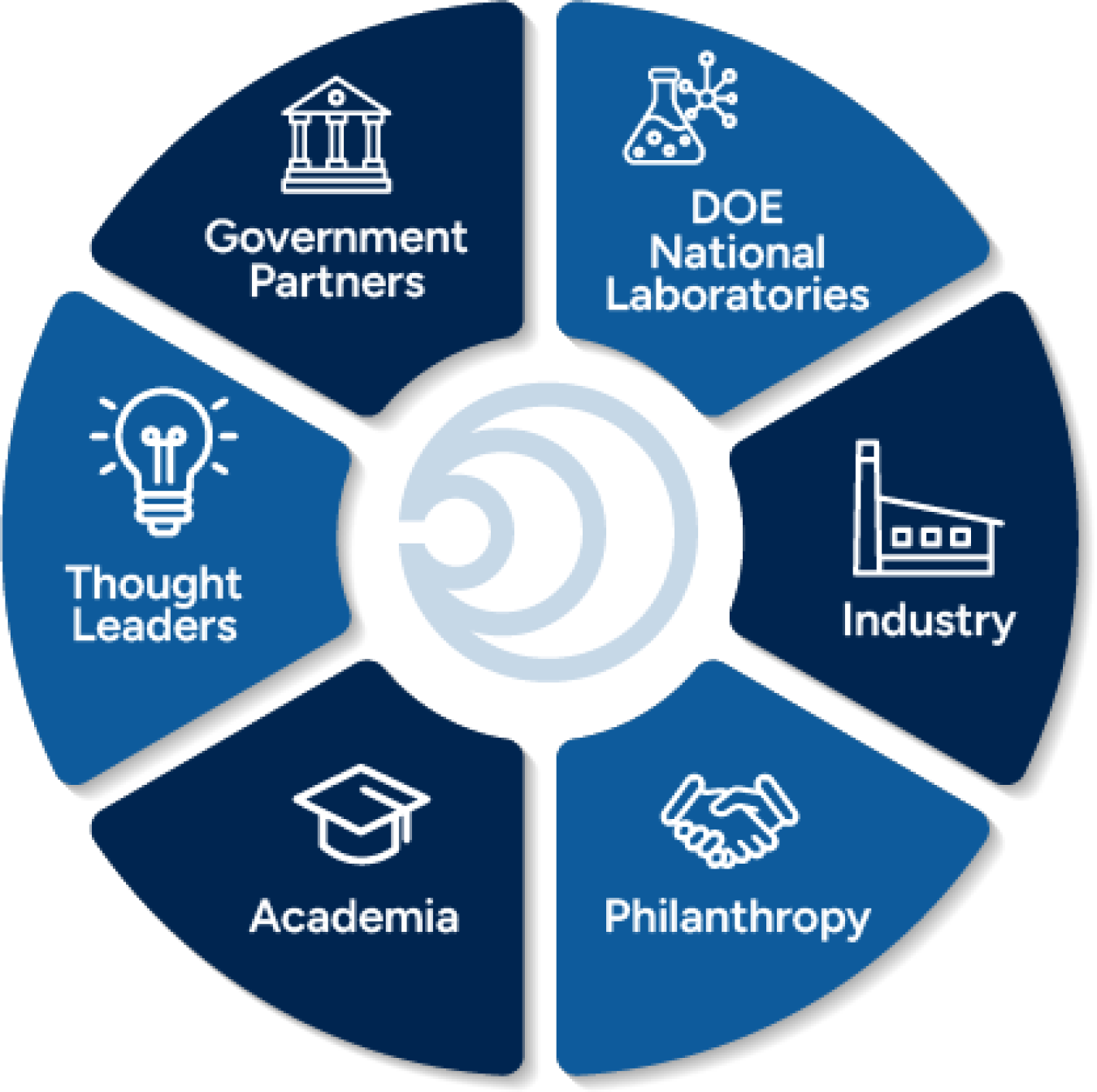 partners wheel