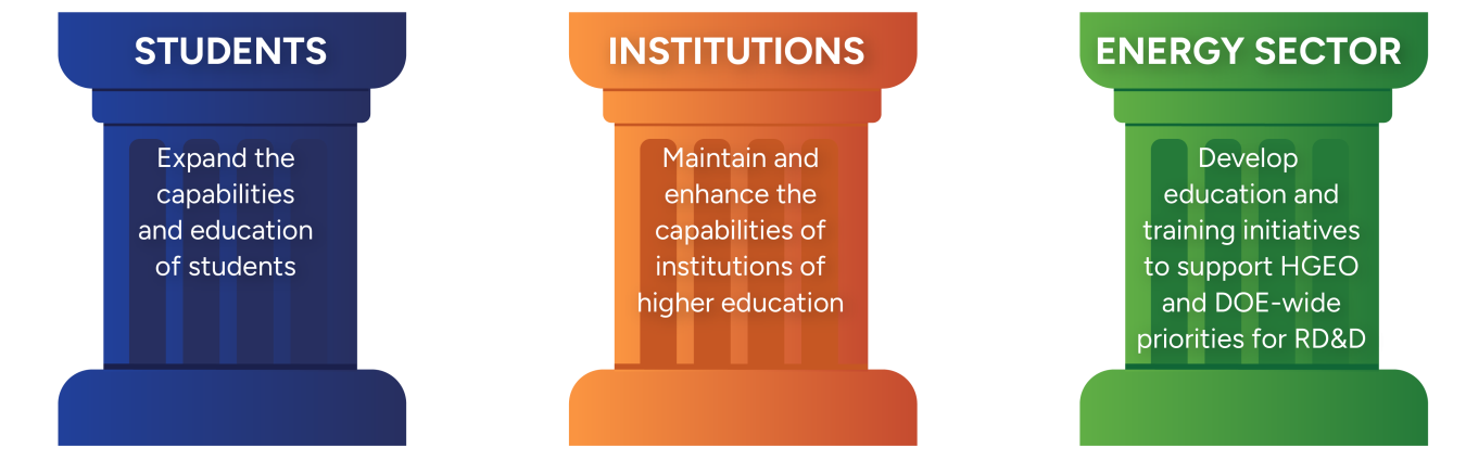 UTR Program University Training and Research Program Focuses