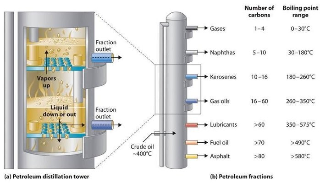 Image related to New Software Will Enable Chemical Manufacturers to Optimize Distillation Column Configuration and Save Energy