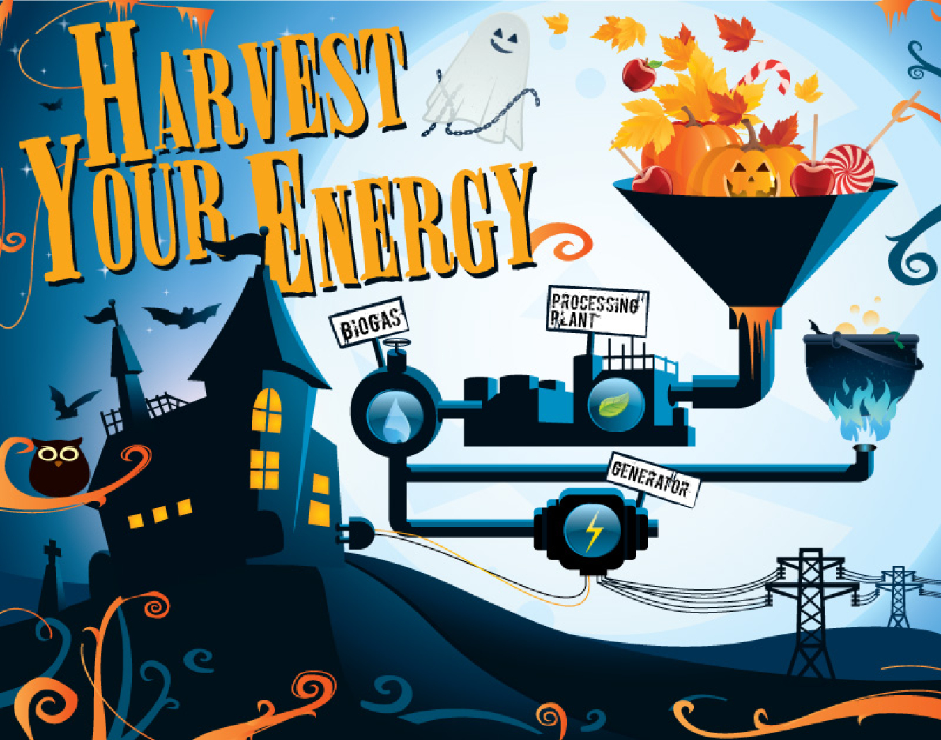Graphic reading "Harvest Your Energy," with biogas, processing plant and generator depicted.