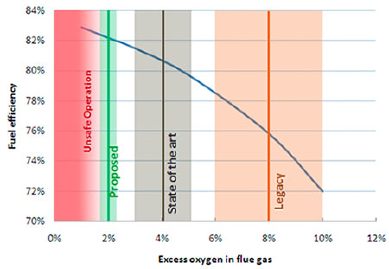 boiler_combustion_chart.jpg