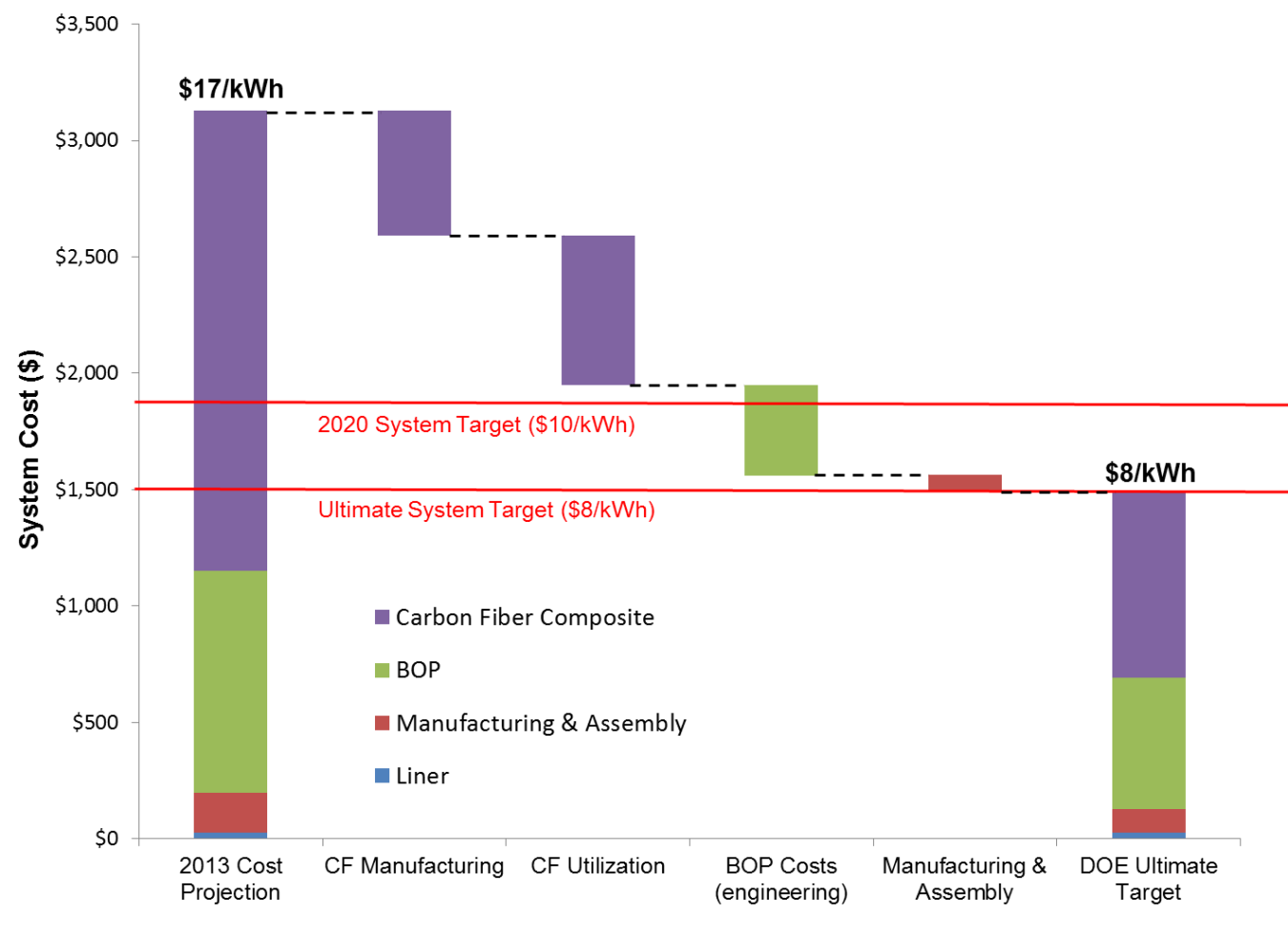 Image related to - Restricted access -