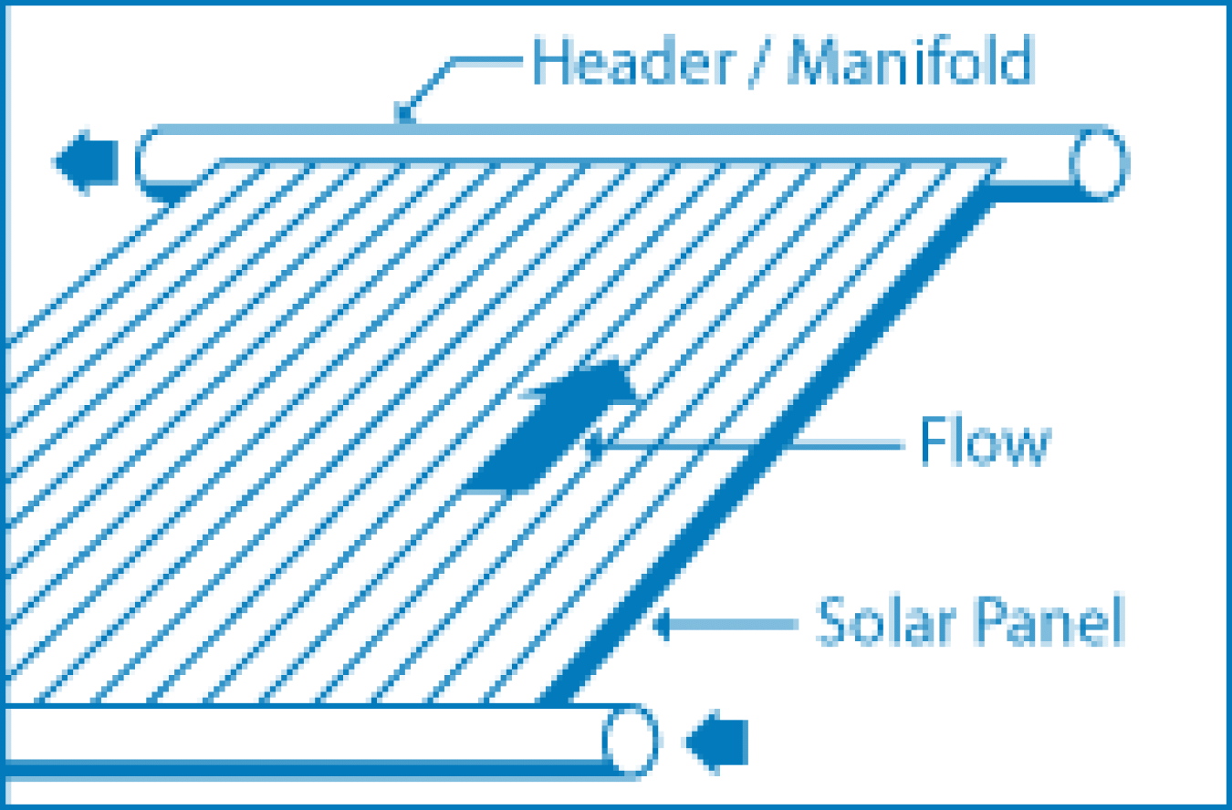 Image illustrating Solar Swimming Pool Heaters