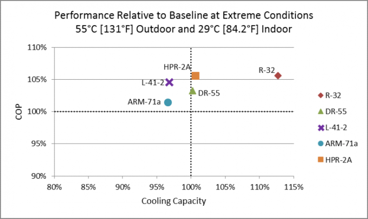 Image related to Project: Alternative Refrigerant Evaluation > Photos