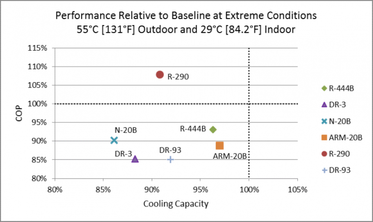 Image related to Project: Alternative Refrigerant Evaluation > Photos
