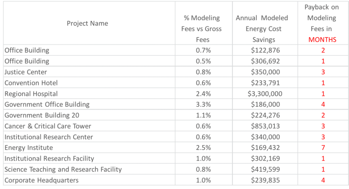 Image related to Article: The Shockingly Short Payback of Energy Modeling > Photos