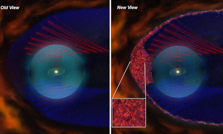 Old and new views of the heliosheath. Red and blue spirals are the gracefully curving magnetic field lines of orthodox models. New data from Voyager add a magnetic froth (inset) to the mix. | Courtesy of NASA Old and new views of the heliosheath. Red and blue spirals are the gracefully curving magnetic field lines of orthodox models. New data from Voyager add a magnetic froth (inset) to the mix. | Courtesy of NASA
