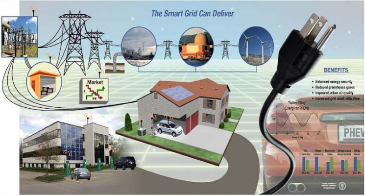 The Smart Grid will consist of controls, computers, automation, and new technologies and equipment -- including a smart meter at your home -- working together to respond digitally to our quickly changing electric demand. The Smart Grid will consist of controls, computers, automation, and new technologies and equipment -- including a smart meter at your home -- working together to respond digitally to our quickly changing electric demand.