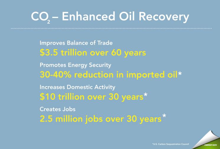 Greater application of CO2-EOR could yield a significant boost to the U.S. economy, including increased economic activity, improved balance of trade, job creation, and reduced oil imports. Greater application of CO2-EOR could yield a significant boost to the U.S. economy, including increased economic activity, improved balance of trade, job creation, and reduced oil imports.