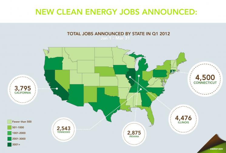 Clean energy jobs are being created all across the country.