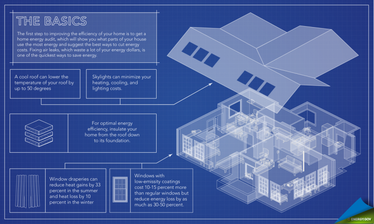 By taking simple steps to improve your home's energy efficiency, you can save up to 30 percent on your energy bill. | Infographic by <a href="http://energy.gov/contributors/sarah-gerrity">Sarah Gerrity</a>. By taking simple steps to improve your home's energy efficiency, you can save up to 30 percent on your energy bill. | Infographic by <a href="http://energy.gov/contributors/sarah-gerrity">Sarah Gerrity</a>.
