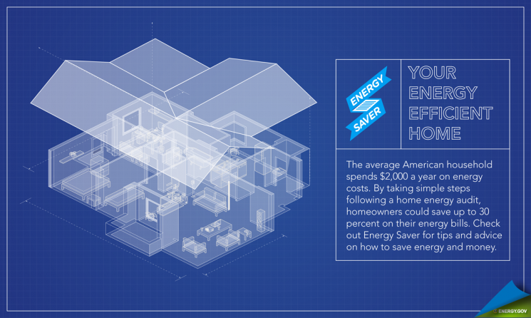 By taking simple steps to improve your home's energy efficiency, you can save up to 30 percent on your energy bill. | Infographic by <a href="http://energy.gov/contributors/sarah-gerrity">Sarah Gerrity</a>.