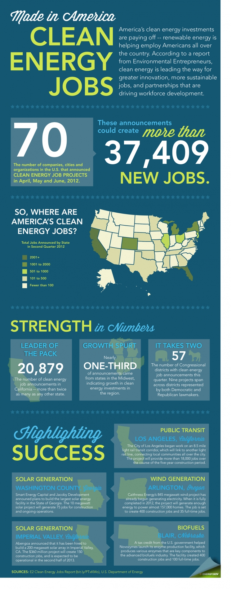 Breaking down the latest Clean Energy Roundup from the Environmental Entrepreneurs. More details <a href="/node/385315">here</a>. | Infographic by <a href="/node/379579">Sarah Gerrity</a>. 