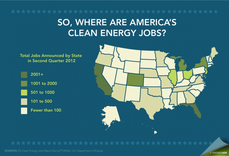 New Report Highlights Growth of America's Clean Energy Job Sector