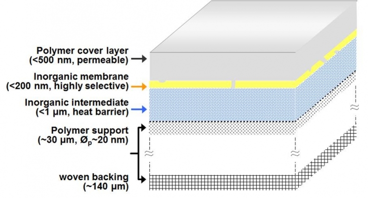Researchers at The Ohio State University have developed a groundbreaking new hybrid membrane that could efficiently separate carbon dioxide (CO2) from the gas that comes from burning coal at power plants. | Photo courtesy of Office of Fossil Energy. Researchers at The Ohio State University have developed a groundbreaking new hybrid membrane that could efficiently separate carbon dioxide (CO2) from the gas that comes from burning coal at power plants. | Photo courtesy of Office of Fossil Energy.