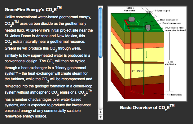 A basic overview of GreenFire's process to convert CO2 into electricity. | Photo courtesy of GreenFire. A basic overview of GreenFire's process to convert CO2 into electricity. | Photo courtesy of GreenFire.