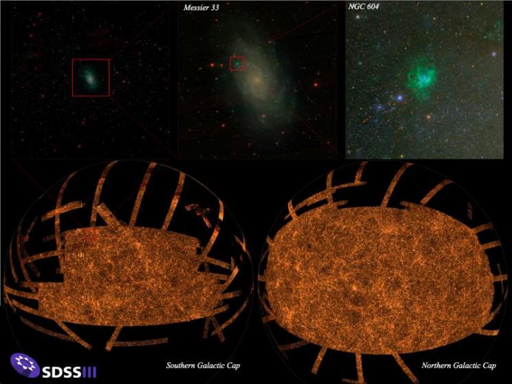 Top: SDSS-III view of a small part of the sky, centered on the galaxy Messier 33 and a zoom-in on M33, including the blue knots of intense star formation known as H II regions. Bottom: Maps of the northern and southern hemispheres of our Milky Way galaxy, derived from the SDSS-III image. The map shows clusters and walls of galaxies that are the largest structures in the entire universe. | Photo Courtesy of M. Blanton and SDSS-III Top: SDSS-III view of a small part of the sky, centered on the galaxy Messier 33 and a zoom-in on M33, including the blue knots of intense star formation known as H II regions. Bottom: Maps of the northern and southern hemispheres of our Milky Way galaxy, derived from the SDSS-III image. The map shows clusters and walls of galaxies that are the largest structures in the entire universe. | Photo Courtesy of M. Blanton and SDSS-III