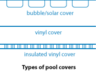 Swimming Pool Covers Swimming Pool Covers