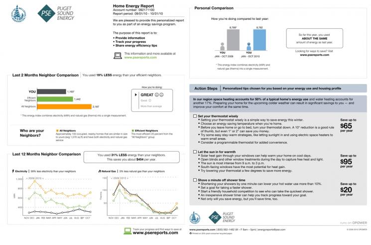 Check out this residential energy report, one of many that's helping residents all over King County, Washington save energy and money at home.