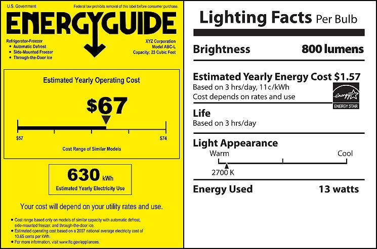 The EnergyGuide and Lighting Facts labels help you understand both the purchase price and the operating cost when shopping for new appliances or lighting. The EnergyGuide and Lighting Facts labels help you understand both the purchase price and the operating cost when shopping for new appliances or lighting.