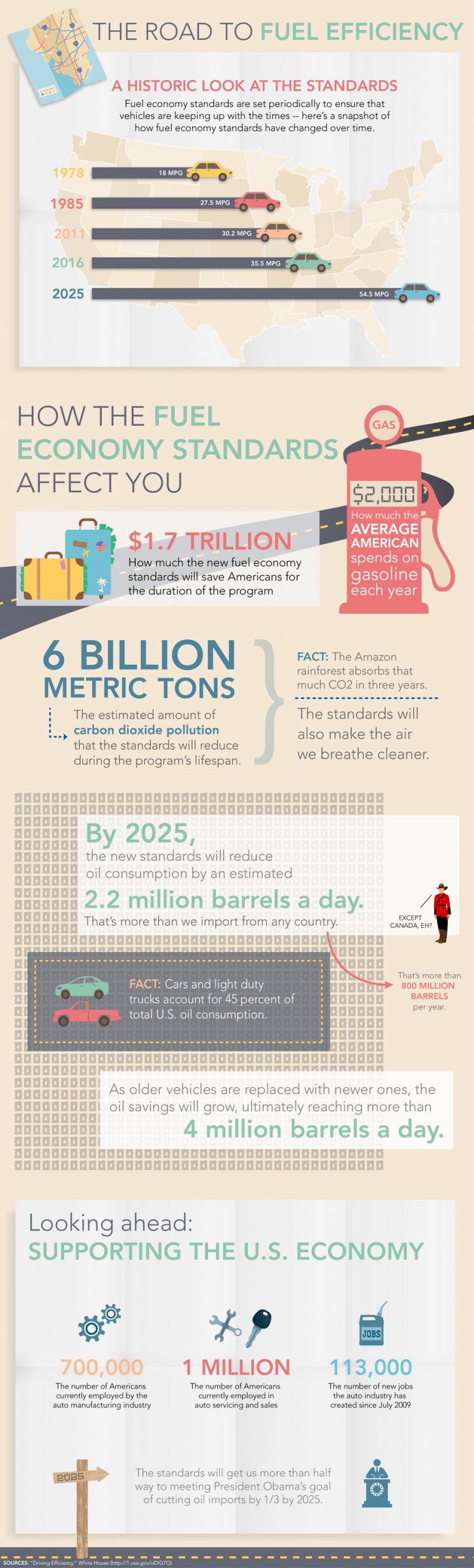 This infographic takes a look at fuel economy standards and how recent improvements in these standards will benefit consumers and the U.S. economy. | Infographic by <a href="/node/379579">Sarah Gerrity</a>. This infographic takes a look at fuel economy standards and how recent improvements in these standards will benefit consumers and the U.S. economy. | Infographic by <a href="/node/379579">Sarah Gerrity</a>.