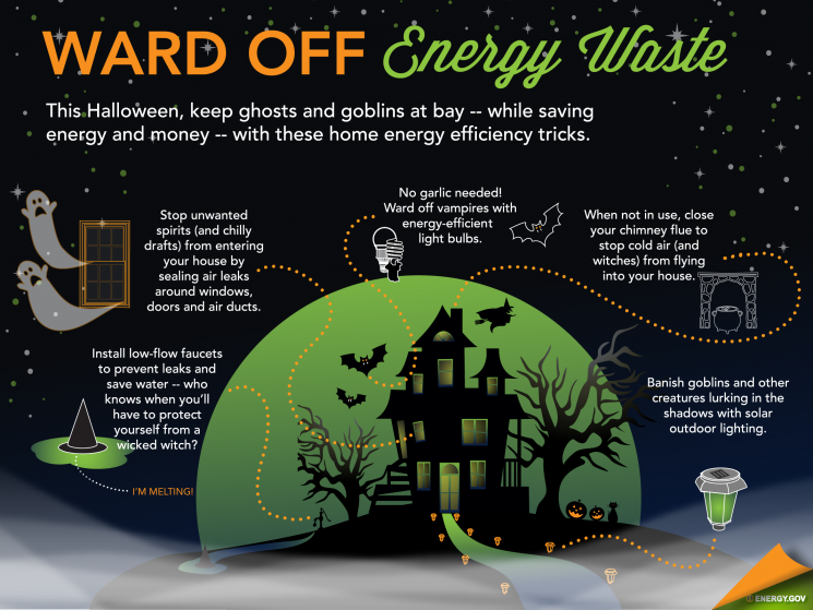 This Halloween, keep ghosts and goblins at bay -- while saving energy and money -- with these home energy efficiency tricks. | Infographic by <a href="http://energy.gov/contributors/sarah-gerrity">Sarah Gerrity</a>, Energy Department. This Halloween, keep ghosts and goblins at bay -- while saving energy and money -- with these home energy efficiency tricks. | Infographic by <a href="http://energy.gov/contributors/sarah-gerrity">Sarah Gerrity</a>, Energy Department.