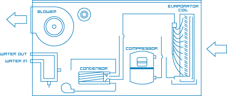 How a heat pump works. How a heat pump works.