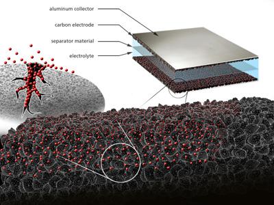 EnerG2 manufactures the black powder-like materials shown here that make up the carbon electrode in an ultracapacitor. | Illustration courtesy of EnerG2 EnerG2 manufactures the black powder-like materials shown here that make up the carbon electrode in an ultracapacitor. | Illustration courtesy of EnerG2