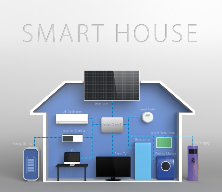 Both grid-connected and off-grid home renewable energy systems require additional “balance-of-system” equipment. Both grid-connected and off-grid home renewable energy systems require additional “balance-of-system” equipment.
