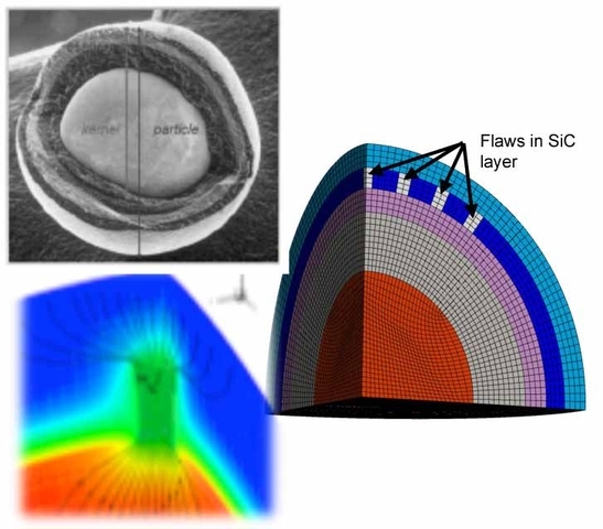 Coolant Sub-Channel and Smeared-Cracking Models in BISON Coolant Sub-Channel and Smeared-Cracking Models in BISON