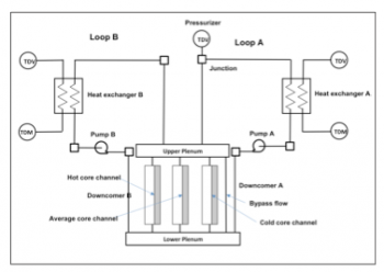 Schematic of the OECD PWR benchmark used in the initial RELAP-7 demonstration Schematic of the OECD PWR benchmark used in the initial RELAP-7 demonstration