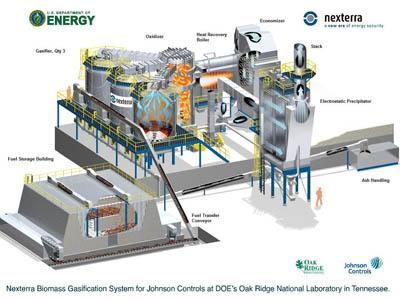 When construction is complete in 2011, Oak Ridge National Laboratory’s biomass steam plant will be fueled by roughly 50,000 tons of waste wood per year. | Illustration Courtesy of Oak Ridge National Laboratory When construction is complete in 2011, Oak Ridge National Laboratory’s biomass steam plant will be fueled by roughly 50,000 tons of waste wood per year. | Illustration Courtesy of Oak Ridge National Laboratory
