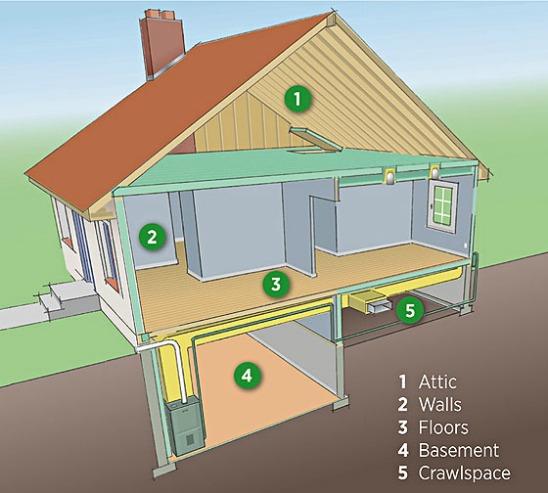 How much insulation do I need in my home? Eric Kjelshus Energy