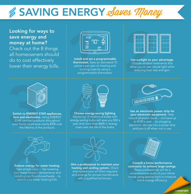 How to Improve the Efficiency and Heat Output of Your Open