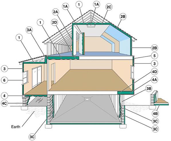 insulate attic energy floor between joists insulation roof space walls exterior above foundation rafters knee seal joist finished living door