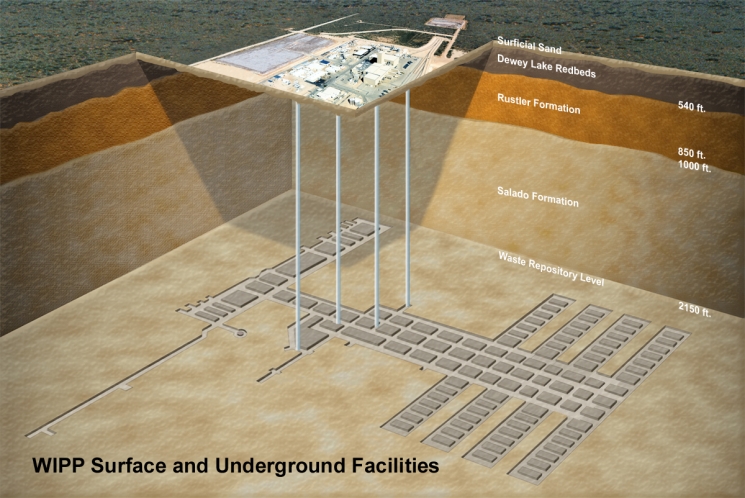 A stratigraph of the Waste Isolation Pilot Plant's underground layers, where Transuranic waste is safely stored. A stratigraph of the Waste Isolation Pilot Plant's underground layers, where Transuranic waste is safely stored.