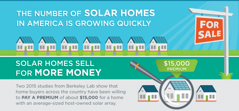 SunShot Programs Bring Solar Energy Basics to Real Estate Pros