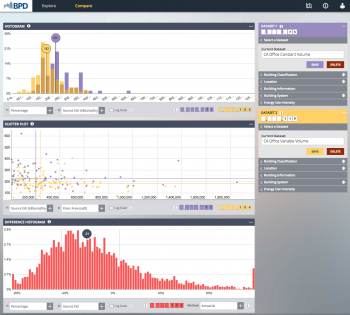 BPD's Compare Tool allows users to compare any two peer groups of buildings created in the Explore tool within a single view. For example, users can compare the energy performance of large office buildings in different cities. BPD's Compare Tool allows users to compare any two peer groups of buildings created in the Explore tool within a single view. For example, users can compare the energy performance of large office buildings in different cities.