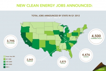 Clean energy jobs are being created all across the country. Clean energy jobs are being created all across the country.