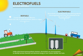 Electrofuels: Tiny Organisms Making a Big Impact Electrofuels: Tiny Organisms Making a Big Impact
