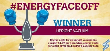 The vacuum takes the title of most efficient in #EnergyFaceoff round two. | Graphic courtesy of Stacy Buchanan, National Renewable Energy Laboratory The vacuum takes the title of most efficient in #EnergyFaceoff round two. | Graphic courtesy of Stacy Buchanan, National Renewable Energy Laboratory