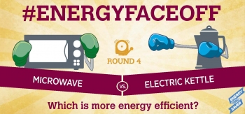 Microwave or electric kettle, which appliance should win the honor of heating your water? | Graphic by Stacy Buchanan, National Renewable Energy Laboratory Microwave or electric kettle, which appliance should win the honor of heating your water? | Graphic by Stacy Buchanan, National Renewable Energy Laboratory