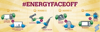 The #EnergyFaceoff rounds have begun, which appliance do you think is more energy-efficient? | Graphic by Stacy Buchanan, National Renewable Energy Laboratory The #EnergyFaceoff rounds have begun, which appliance do you think is more energy-efficient? | Graphic by Stacy Buchanan, National Renewable Energy Laboratory