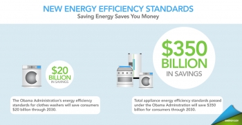 New Efficiency Standards Mean Big Energy Savings for Consumers New Efficiency Standards Mean Big Energy Savings for Consumers