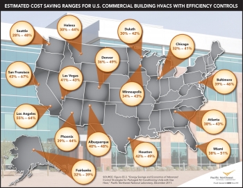 HVAC Efficiency Controls Could Mean Significant Savings HVAC Efficiency Controls Could Mean Significant Savings